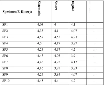 Tabel 7. Hasil Analisis CCA Seluruh Partisipan 