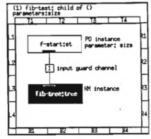 Figure  29:  F ib onac ci  Process  Objects