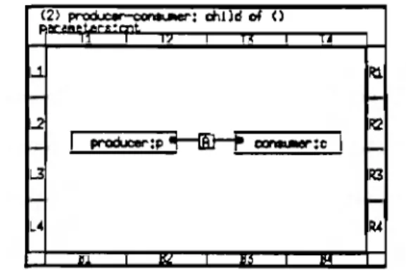 Figure  2:  Process  Object  Code load  channel.scm  DEFS load producer-consumer.dp  load producer.dp  load  consumer.dp  BODIES (producer-consumer  3) ENDBODIES