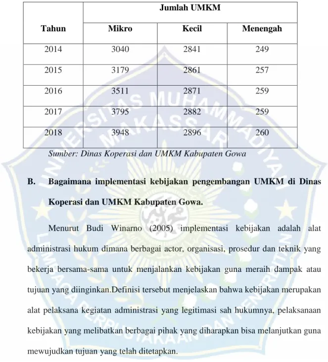 Tabel 4.6  Jumlah UMKM Kabupaten Gowa Tahun 2014-2018. 