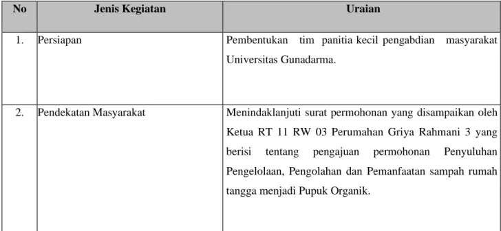 Tabel 2. Rencana Kegiatan 