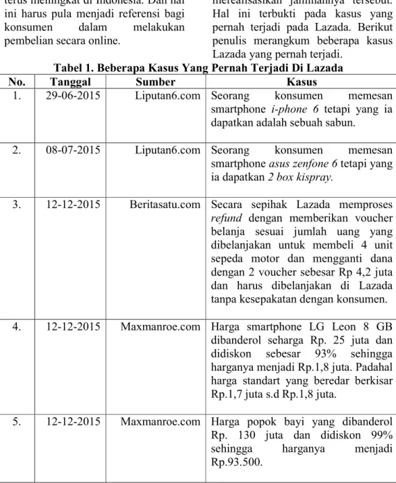Tabel 1. Beberapa Kasus Yang Pernah Terjadi Di Lazada 
