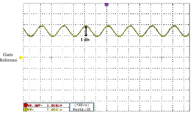 Gambar  9.  Perbandingan  Arus  Referensi  1  A  dengan  Arus  Aktual Menggunakan Beban 12 Ohm Pada Tegangan Input  50 V DC  (t/div=5ms)