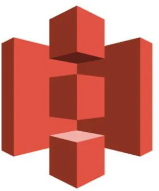 Gambar 2.3 Logo AWS S3  Sumber: 