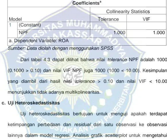 Tabel 4.3  Uji Multikolinearitas  Coefficients a Model  Collinearity Statistics Tolerance VIF  1  (Constant)  NPF  1.000  1.000 