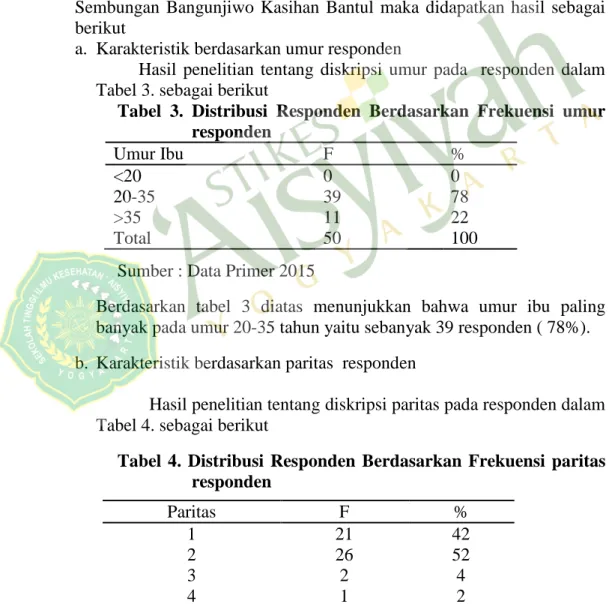Tabel  3.  Distribusi  Responden  Berdasarkan  Frekuensi  umur  responden 