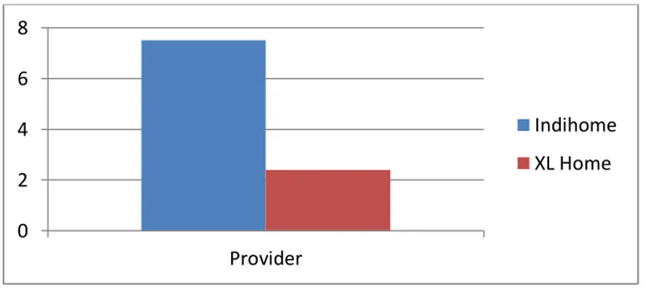Tabel 1.2 Perbandingan pengguna Indihome dan XL Home tahun 2019 