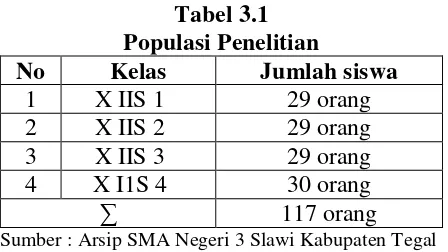 Tabel 3.1 Populasi Penelitian  