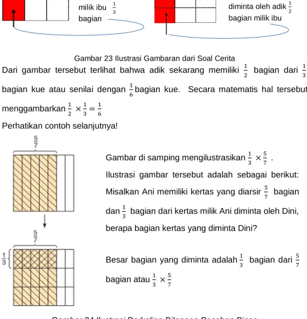Gambar di samping mengilustrasikan        . 