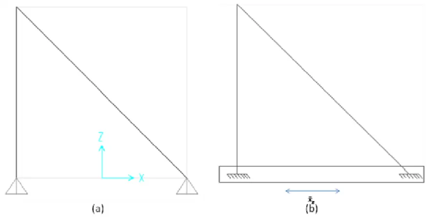 Gambar 4.3 (a) Ilustrasi Model Plane Truss dan (b) Eksitasi pada pondasi Plane Truss  Model  struktur  yang  dibentuk  adalah  elemen  truss  2D  sederhana  berbentuk  segitiga  sebagaimana pada gambar di atas