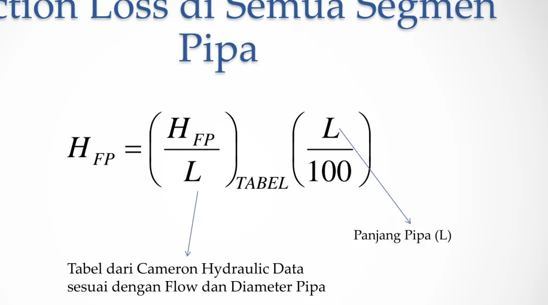 Tabel dari Cameron Hydraulic Data sesuai dengan Flow dan Diameter Pipa