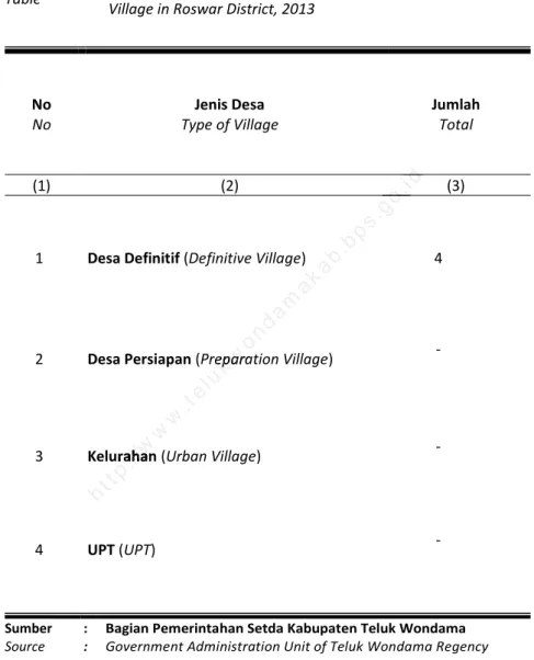 Table  Number of Definitive Village, Preparation Village, and Urban  Village in Roswar District, 2013 
