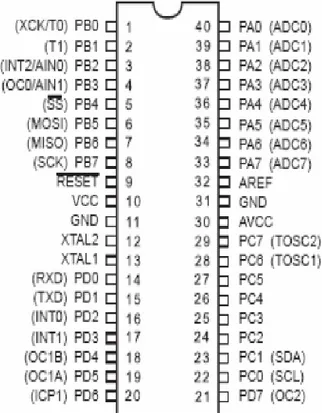 Gambar 1. Konfigurasi pin ATMega16 (Winoto,  2008). 