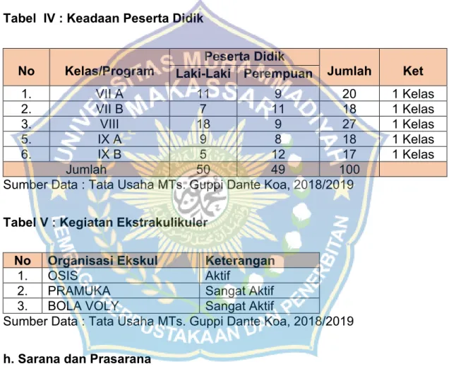 Tabel  IV : Keadaan Peserta Didik 