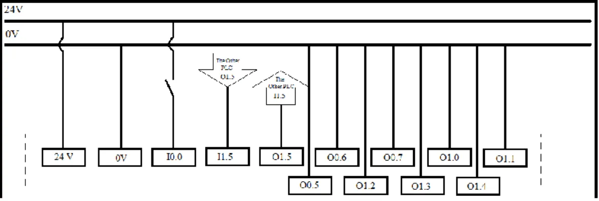 Gambar 3.6 Diagram Listrik Non-Pneumatic Serial 