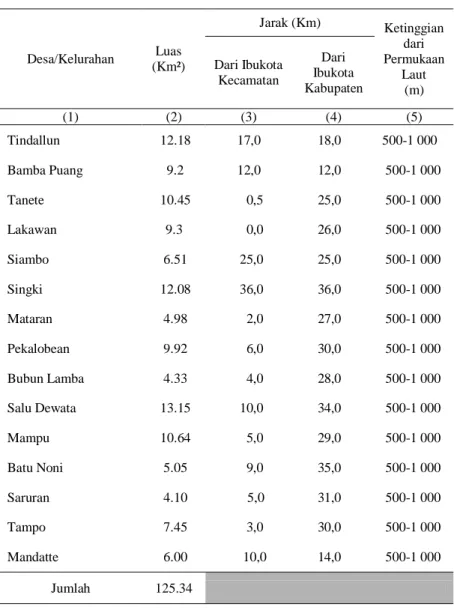 Tabel 1.2  :  Luas,  Jarak,  dan  Ketinggian  dari  Permukaan  Laut  Desa/Kelurahan di Kecamatan Anggeraja Tahun 2012 