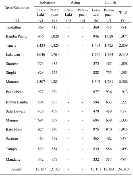 Tabel 3.2  :  Penduduk  menurut  Kewarganegaraan  dan  Jenis  Kelamin  menurut Desa/Kelurahan di Kecamatan Anggeraja Tahun 2012 