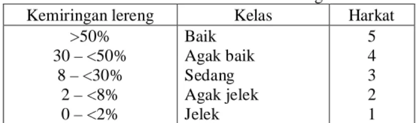 Tabel 1.4. Kelas dan Pemerian Pengatusan