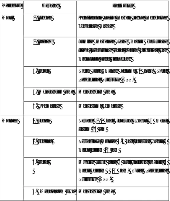 Tabel  2.3  Derajat  Mual  dan Muntah  menurut  Common  Terminology  Criteria  for  Adverse Events version 3.0 (NCI, 2006) 
