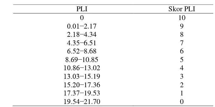 Tabel 4  Skoring akhir parameter PLI 