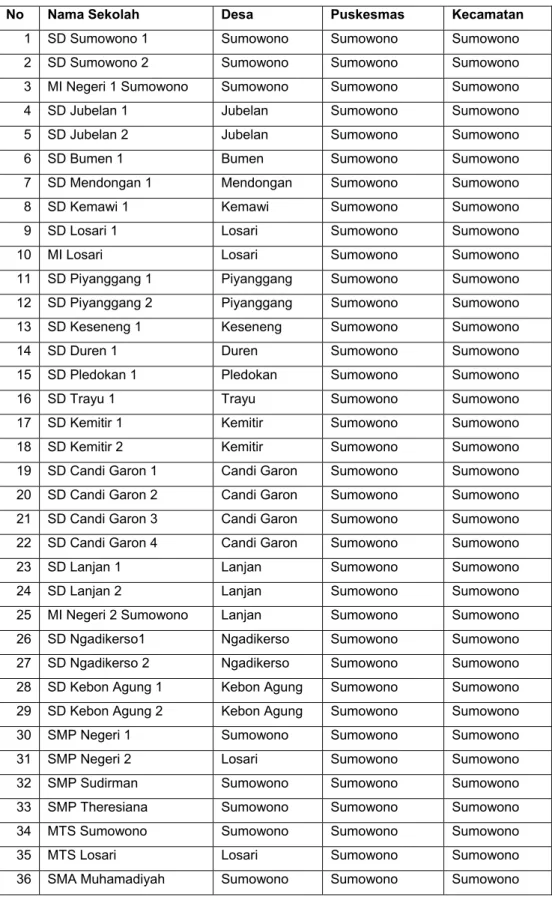 Tabel 4.11.Identitas sekolah Puskesmas Sumowono 