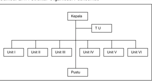 Gambar 2.1. : Struktur Organisasi Puskesmas 