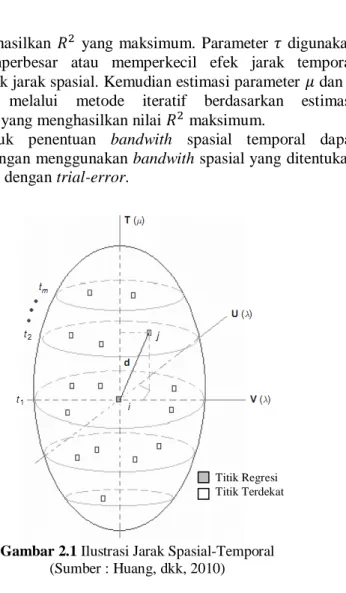 Gambar 2.1 Ilustrasi Jarak Spasial-Temporal  (Sumber : Huang, dkk, 2010) 