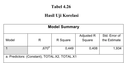 Tabel 4.26   Hasil Uji Korelasi 