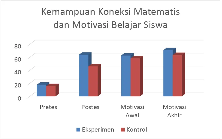 Gambar 1. Diagram Keseluruhan Hasil Penelitian