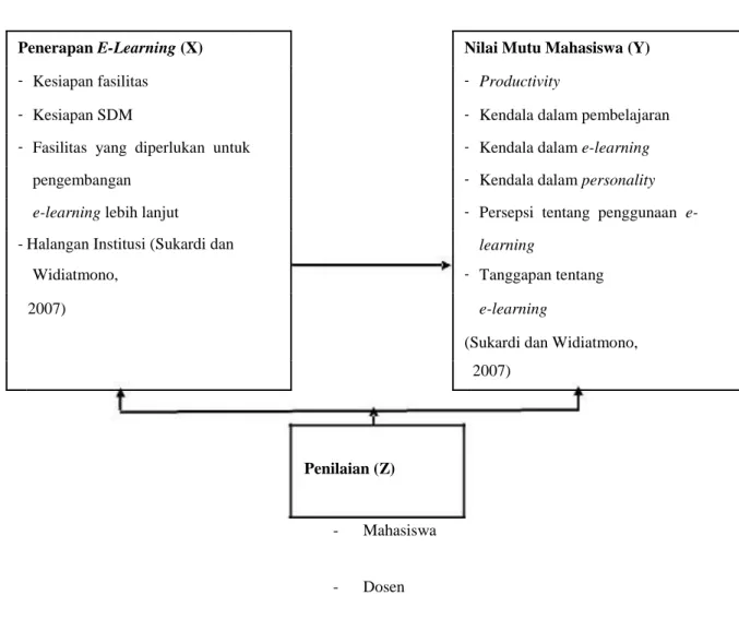 Gambar 1 Kerangka Pemikiran 