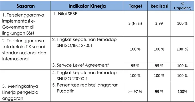 Tabel III.1 