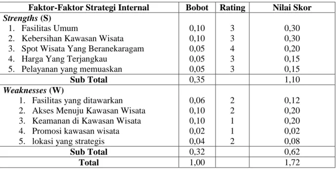 Tabel 4.Eksternal Factor Analysis Summary (EFAS) 