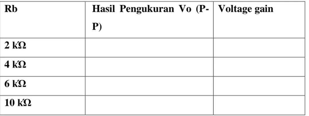 Tabel 3.1 Data Hasil Percobaan Inverting Amplifier   Rb   Hasil  Pengukuran  Vo   (P-P)   Voltage gain   2 kΏ         4 kΏ         6 kΏ         10 kΏ           