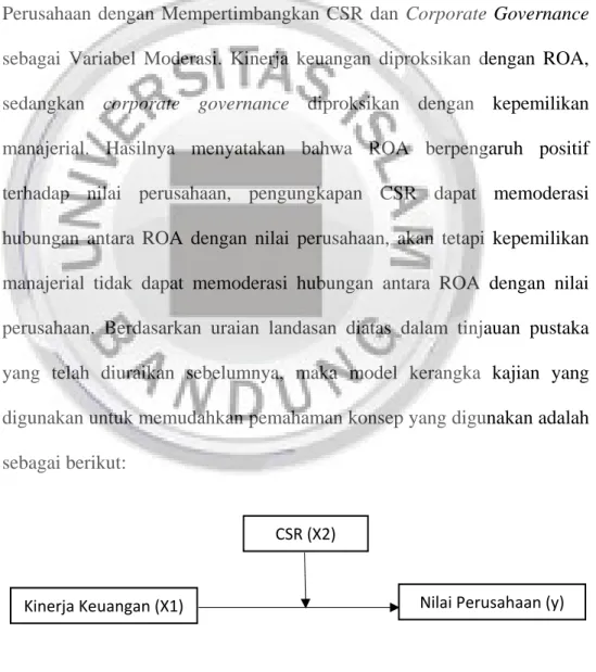 Gambar 2.1 Kerangka Pemikiran