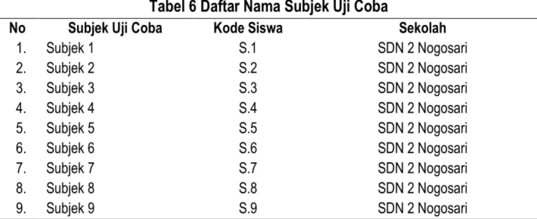 Tabel 6 Daftar Nama Subjek Uji Coba
