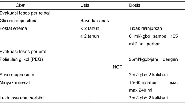 Tabel 2.2. Obat yang digunakan untuk evakuasi feses.