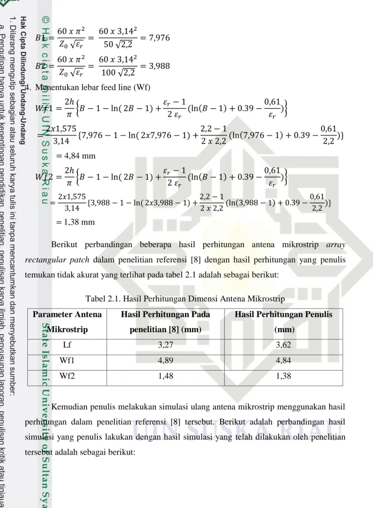 Tabel 2.1. Hasil Perhitungan Dimensi Antena Mikrostrip  Parameter Antena 