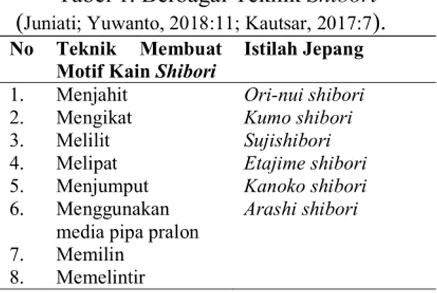 Tabel 1. Berbagai Teknik Shibori   ( Juniati; Yuwanto, 2018:11; Kautsar, 2017:7 ). 