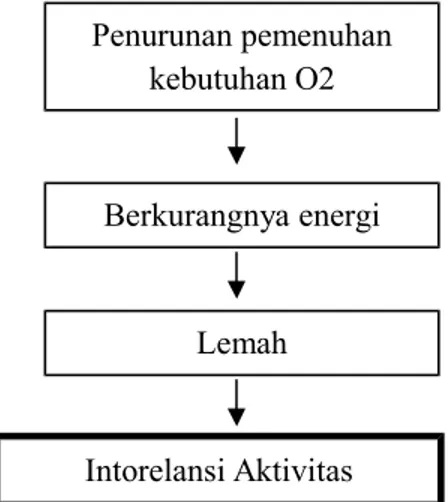 Foto thoraks Pulmonary edema secara khas didiagnosa dengan X-ray dada.