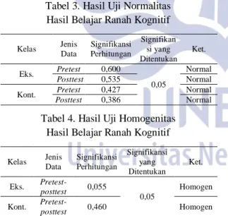 Tabel 3. Hasil Uji Normalitas   Hasil Belajar Ranah Kognitif 