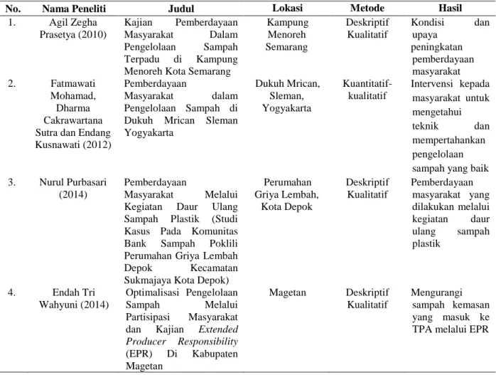 Tabel 1. Daftar Penelitian yang Relevan 