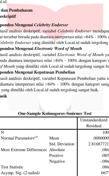 Gambar 4.1 One sample Kolmogorov-Smirnov Test  Sumber : Pengolahan Data SPSS (2020) 