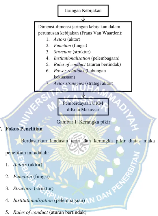 Gambar I: Kerangka pikir  F.  Fokus Penelitian 