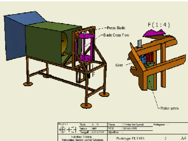 Gambar 3. Kerangka Meja 