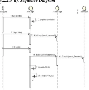 Gambar 4-23 Squence diagram mengelola  data material 