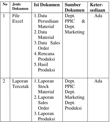 Tabel IV-1 Ketersediaan Data dan Sumber  Data Observasi 