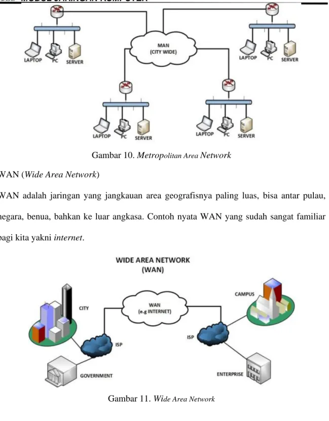Gambar 11. Wi de Area Network 
