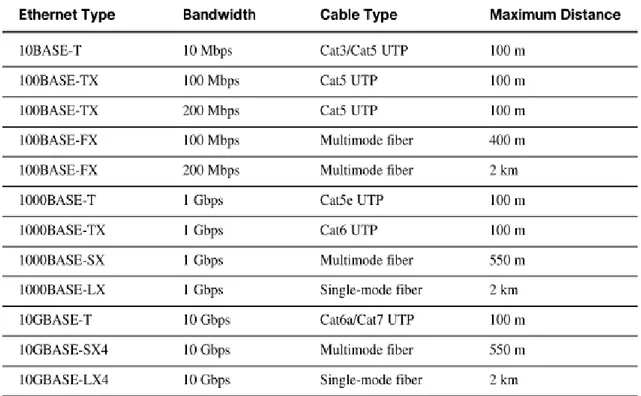 Gambar 6. Tipe-tipe kabel 