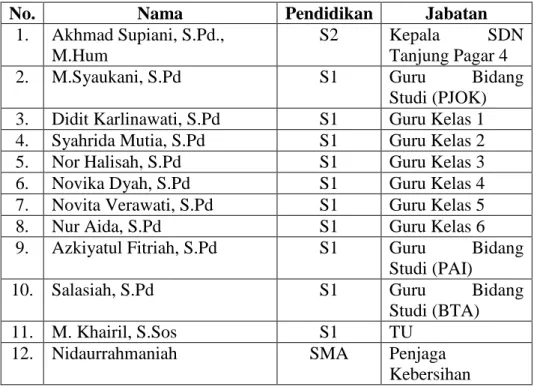 Tabel  IV  Jumlah  Guru  dan  Tenaga  Administrasi  SDN  Tanjung  Pagar 4 Banjarmasin