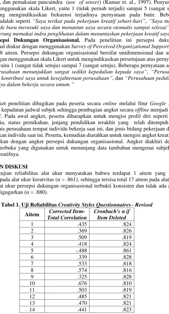 Tabel 1. Uji Reliabilitas Creativity Styles Questionnaires– Revised  Aitem  Corrected 